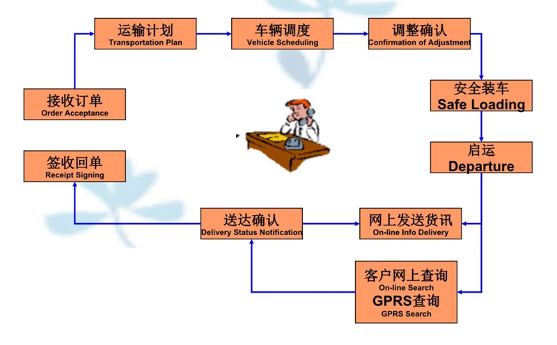 张家港到宝塔货运公司